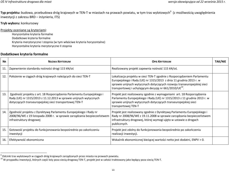 merytoryczne II stopnia Dodatkowe kryteria formalne NR NAZWA KRYTERIUM OPIS KRYTERIUM TAK/NIE 11. Zapewnienie standardu nośności drogi 115 kn/oś Realizowany projekt zapewnia nośność 115 kn/oś. 12.