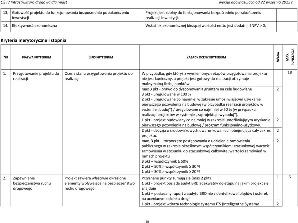 PUNKTACJA 1. Przygotowanie projektu do realizacji 2.