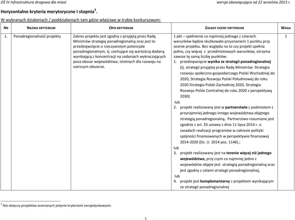 cechujące się wartością dodaną wynikającą z koncentracji na zadaniach wykraczających poza obszar województwa, istotnych dla rozwoju na szerszym obszarze.