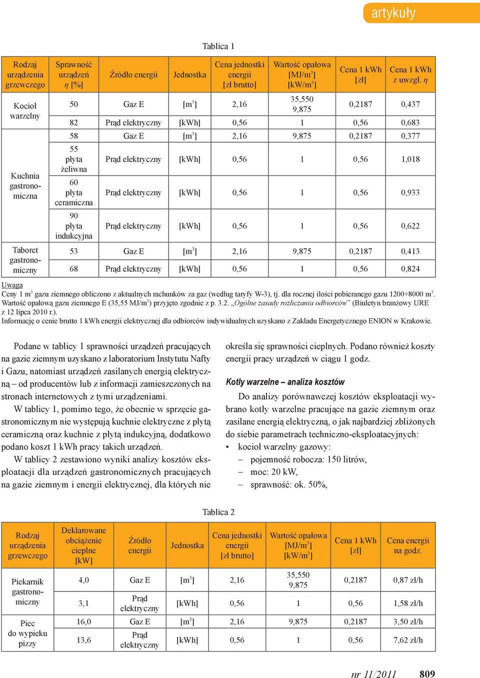 η 0,2187 0,437 82 Prąd elektryczny [kwh] 0,56 1 0,56 0,683 58 Gaz E [m 3 ] 2,16 9,875 0,2187 0,377 55 płyta Prąd elektryczny [kwh] 0,56 1 0,56 1,018 żeliwna 60 płyta Prąd elektryczny [kwh] 0,56 1