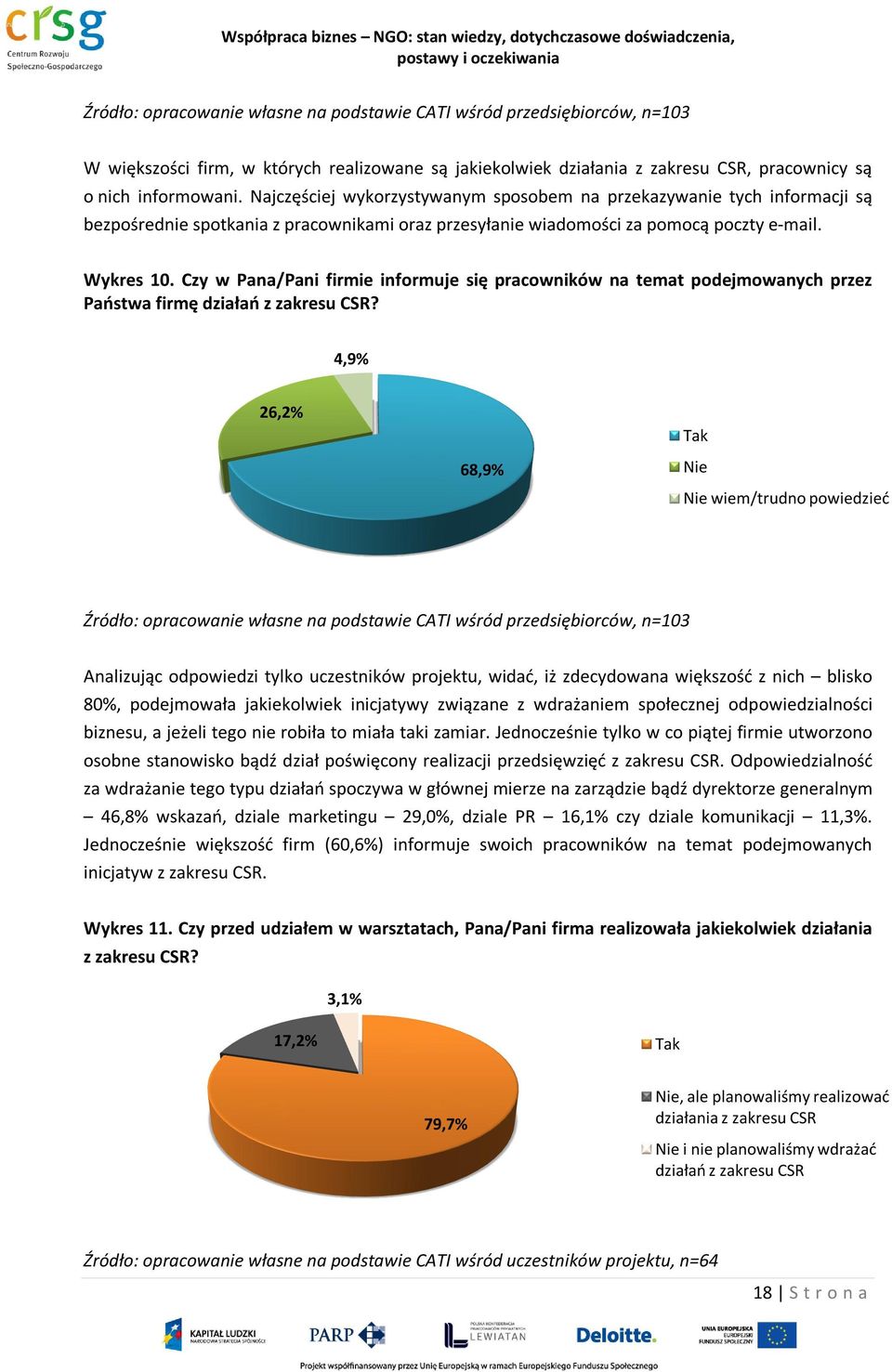 Czy w Pana/Pani firmie informuje się pracowników na temat podejmowanych przez Państwa firmę działań z zakresu CSR?