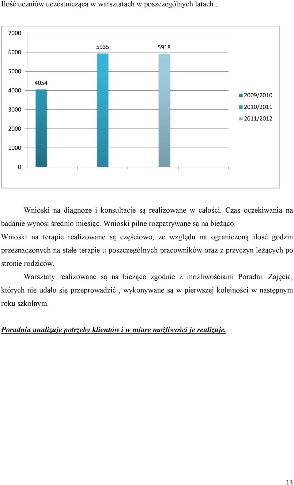 Wnioski na terapie realizowane są częściowo, ze względu na ograniczoną ilość godzin przeznaczonych na stałe terapie u poszczególnych pracowników oraz z przyczyn leżących po