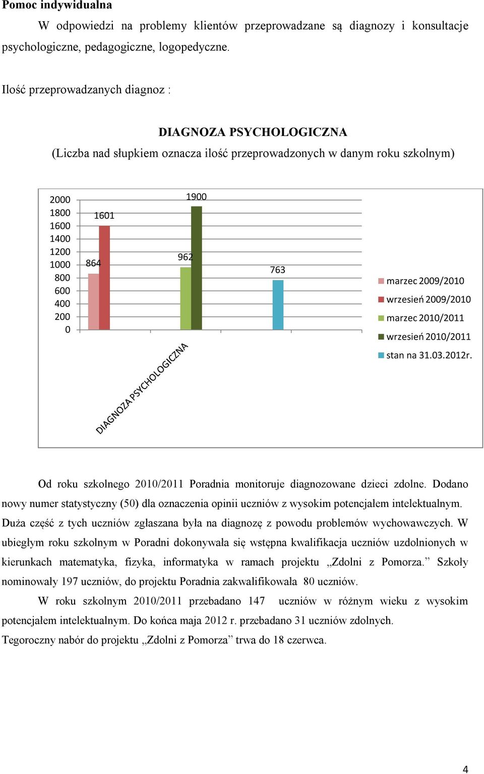 29/21 marzec 21/211 wrzesień 21/211 stan na 31.3.212r. Od roku szkolnego 21/211 Poradnia monitoruje diagnozowane dzieci zdolne.