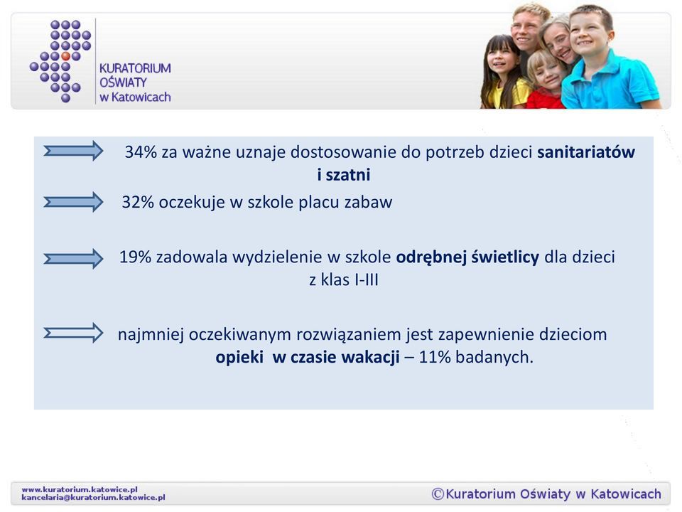 szkole odrębnej świetlicy dla dzieci z klas I-III najmniej oczekiwanym