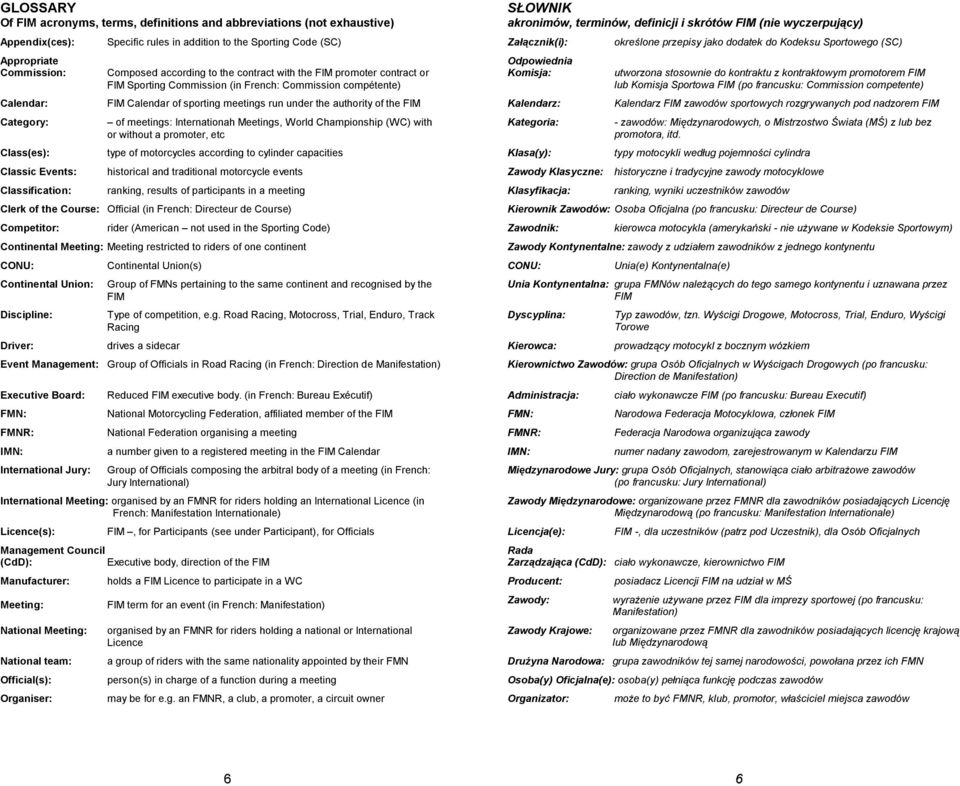 run under the authority of the FIM of meetings: Internationah Meetings, World Championship (WC) with or without a promoter, etc type of motorcycles according to cylinder capacities historical and