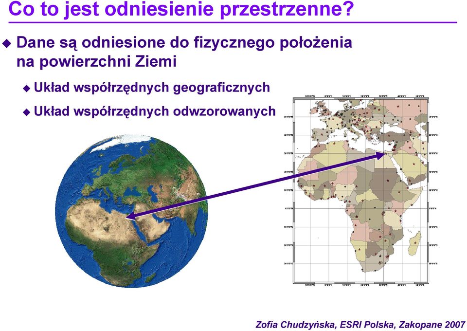 na powierzchni Ziemi Układ współrzędnych