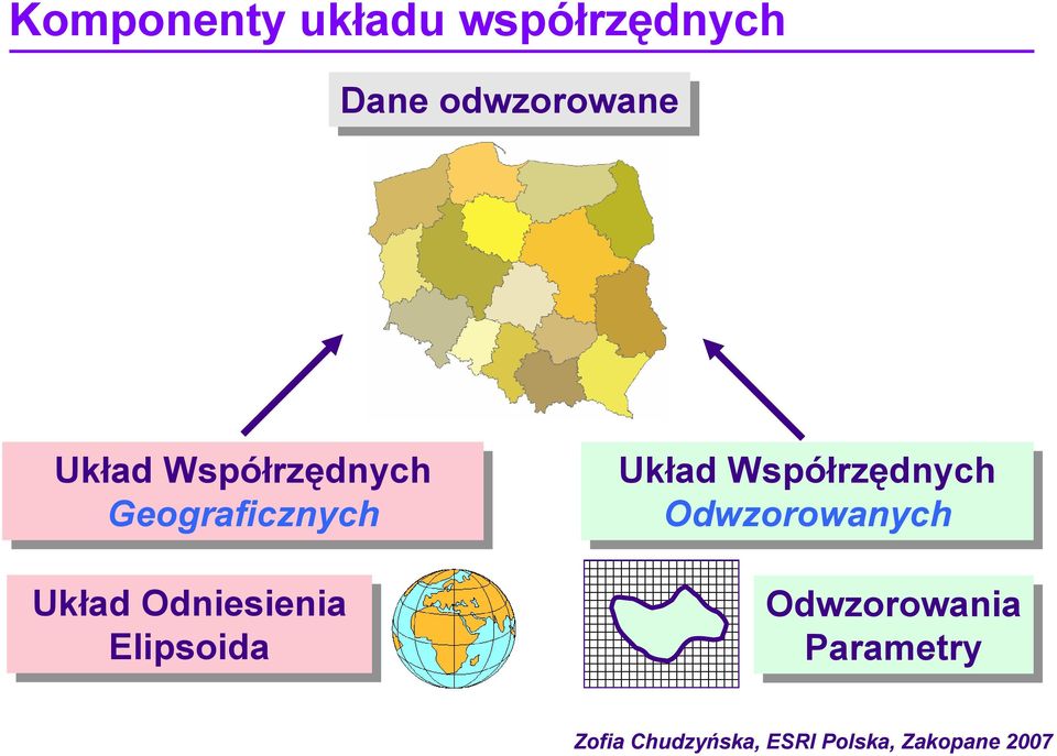 Geograficznych Układ Odniesienia