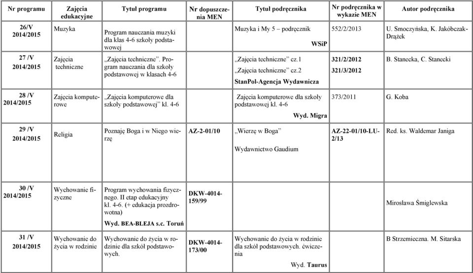 Stanecki 28 /V komputerowe komputerowe dla szkoły podstawowej kl. 4-6 komputerowe dla szkoły podstawowej kl. 4-6 373/2011 G. Koba Wyd.