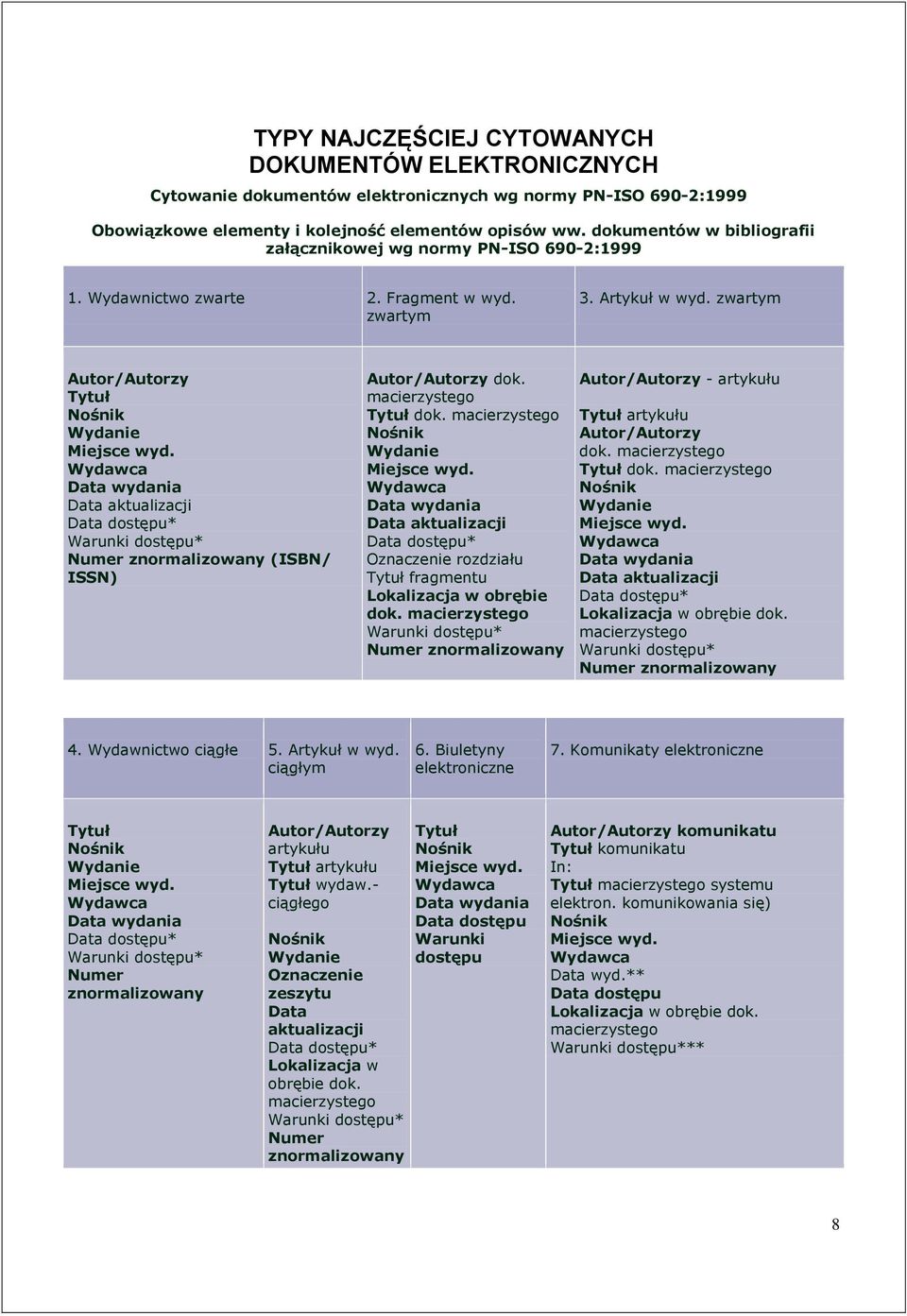 Wydawca Data wydania Data aktualizacji Data dostępu* Warunki dostępu* Numer znormalizowany (ISBN/ ISSN) Autor/Autorzy dok. macierzystego Tytuł dok. macierzystego Nośnik Wydanie Miejsce wyd.