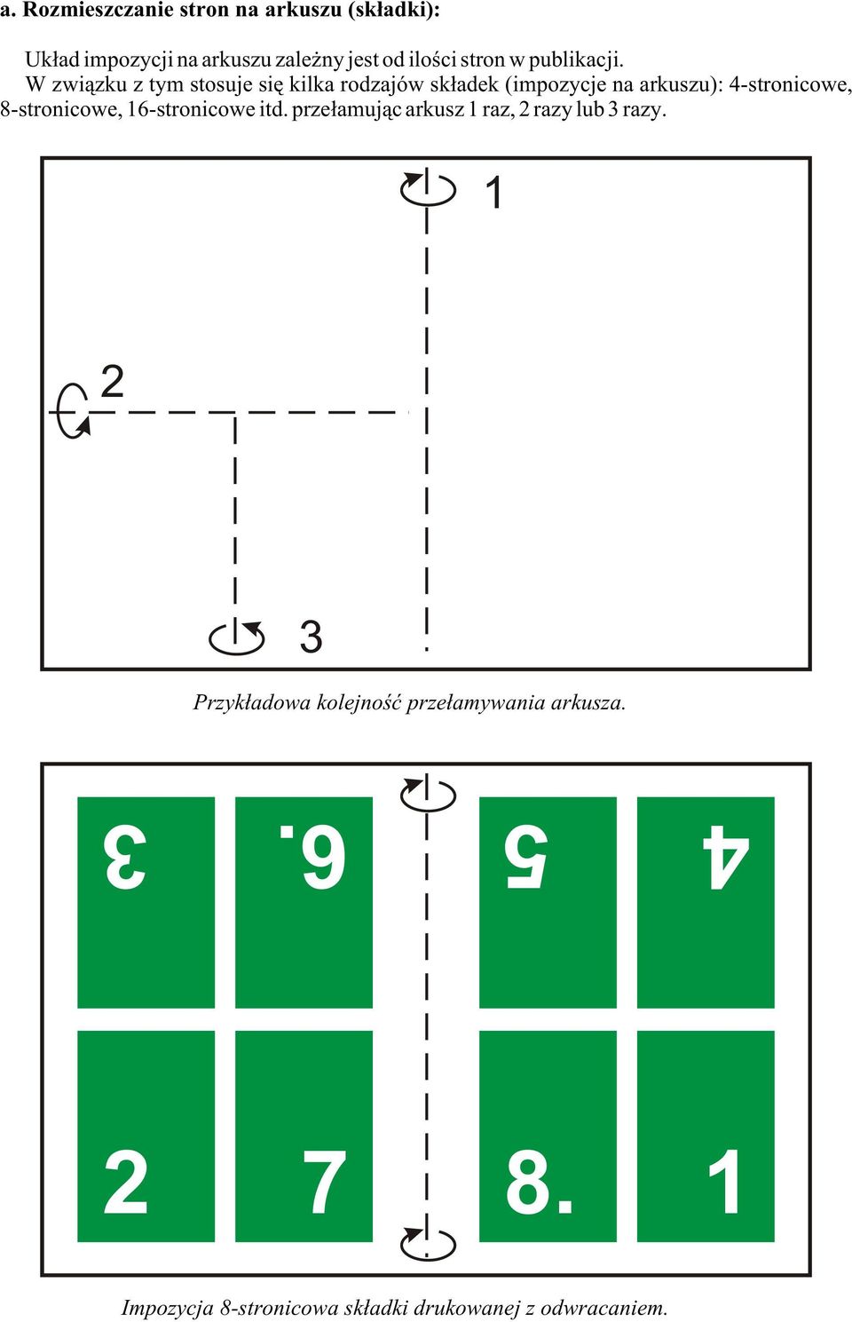 W zwi¹zku z tym stosuje siê kilka rodzajów sk³adek (impozycje na arkuszu): 4-stronicowe,