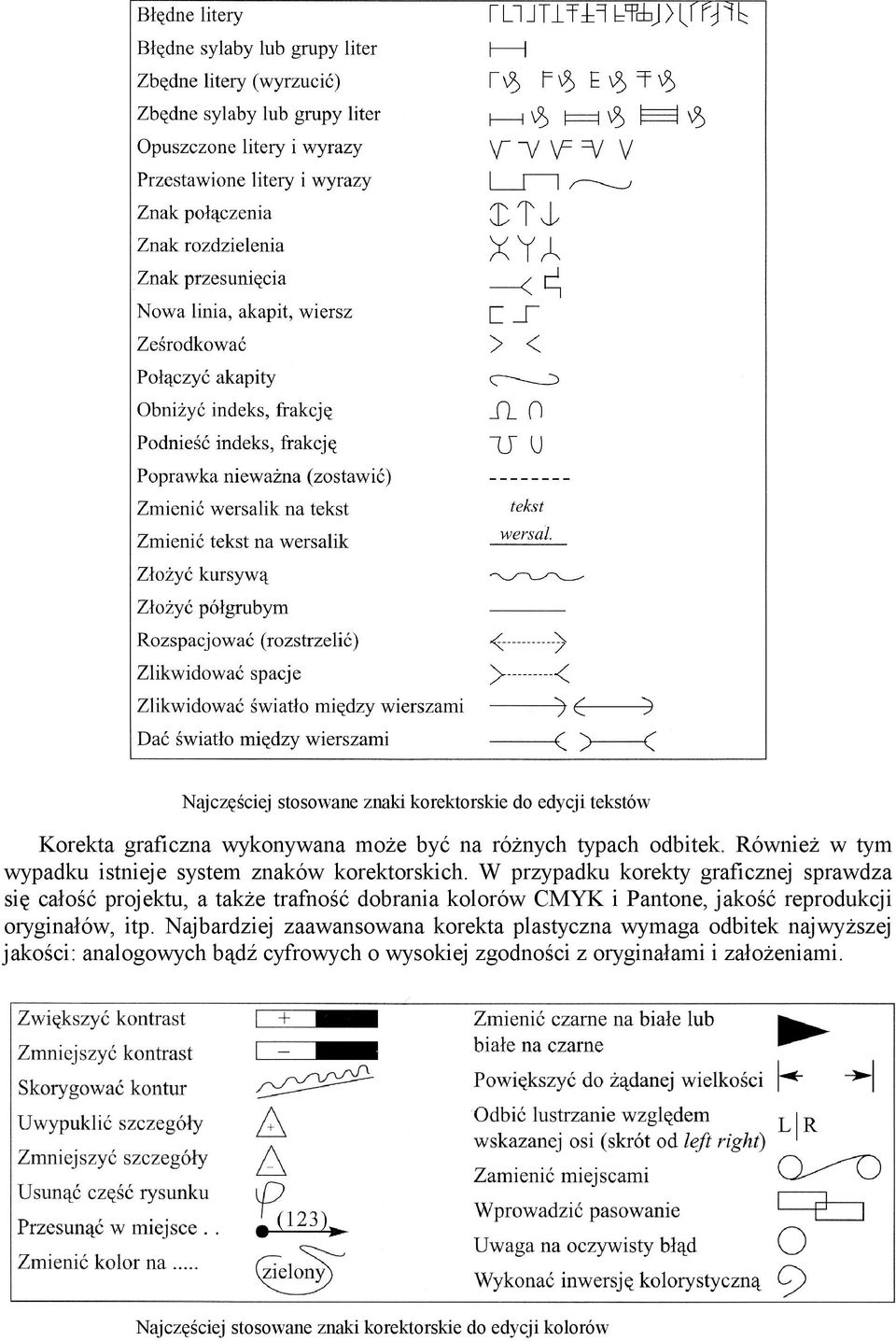 W przypadku korekty graficznej sprawdza się całość projektu, a takŝe trafność dobrania kolorów CMYK i Pantone, jakość reprodukcji