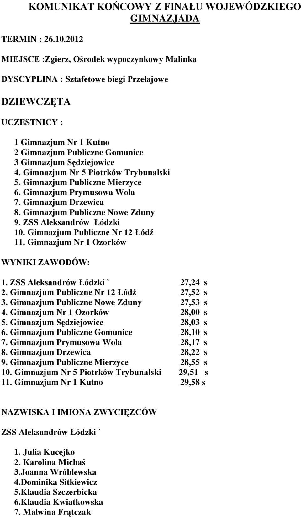 Gimnazjum Nr 5 Piotrków Trybunalski 5. Gimnazjum Publiczne Mierzyce 6. Gimnazjum Prymusowa Wola 7. Gimnazjum Drzewica 8. Gimnazjum Publiczne Nowe Zduny 9. ZSS Aleksandrów Łódzki 10.