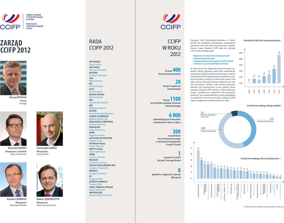 iceprezes Gide Loyrette Nouel RADA CCIFP 2012 AIR FRANCE David Garcia ARCTURUS Ka