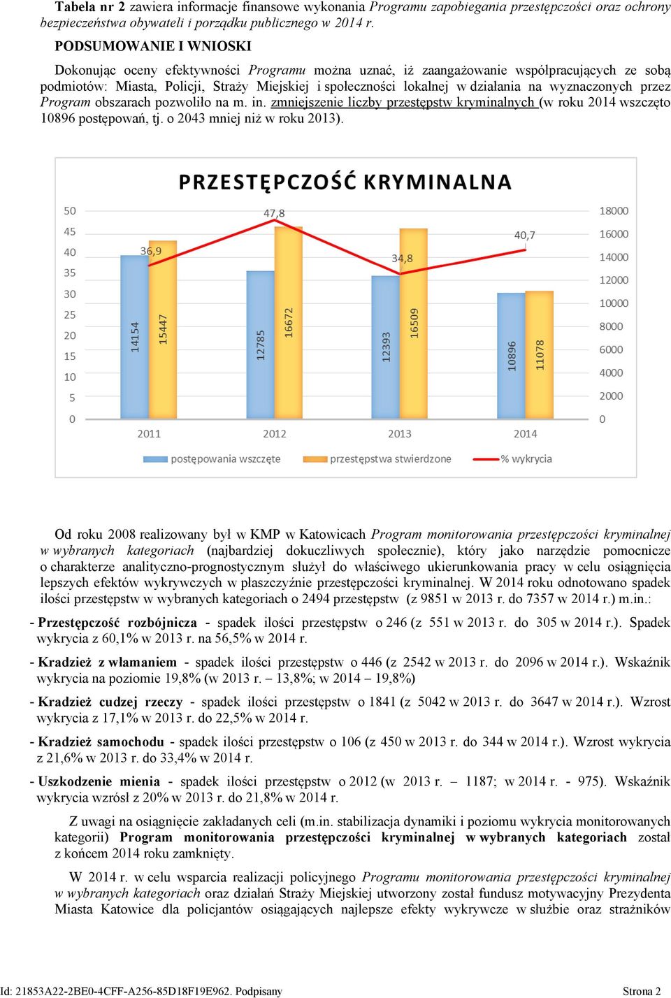 wyznaczonych przez Program obszarach pozwoliło na m. in. zmniejszenie liczby przestępstw kryminalnych (w roku 2014 wszczęto 10896 postępowań, tj. o 2043 mniej niż w roku 2013).