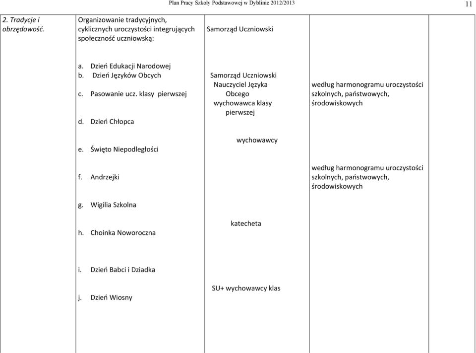 Pasowanie ucz. klasy pierwszej d. Dzień Chłopca e. Święto Niepodległości f. Andrzejki g. Wigilia Szkolna h.