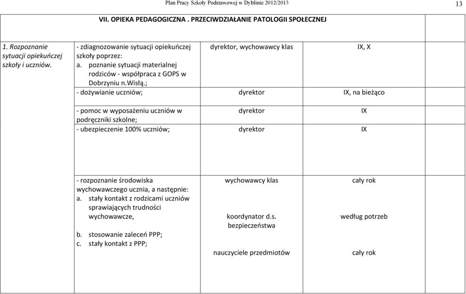 ; dożywianie uczniów; dyrektor IX, na bieżąco pomoc w wyposażeniu uczniów w dyrektor IX podręczniki szkolne; ubezpieczenie 100% uczniów; dyrektor IX rozpoznanie środowiska wychowawczego