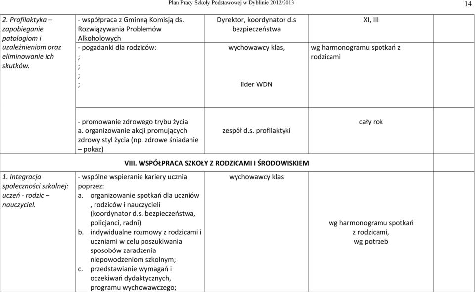 s bezpieczeństwa wychowawcy klas, lider WDN XI, III wg harmonogramu spotkań z rodzicami promowanie zdrowego trybu życia a. organizowanie akcji promujących zdrowy styl życia (np.