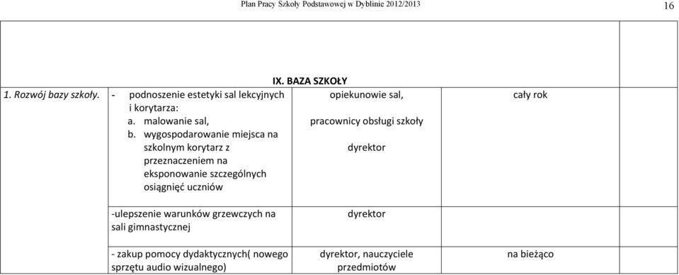 wygospodarowanie miejsca na szkolnym korytarz z przeznaczeniem na eksponowanie szczególnych osiągnięć uczniów opiekunowie