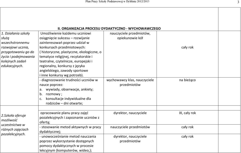 przedmiotowych: ( historyczne, plastyczne, ekologiczne, o tematyce religijnej, recytatorskie i teatralne, czytelnicze, europejski i regionalny, konkursy z języka angielskiego, zawody sportowe i inne