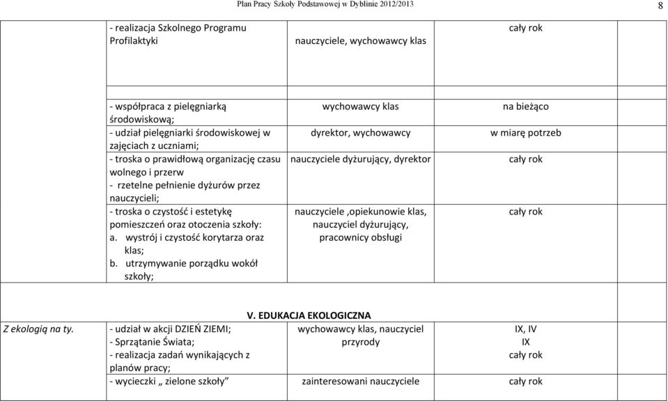 wystrój i czystość korytarza oraz klas; b.