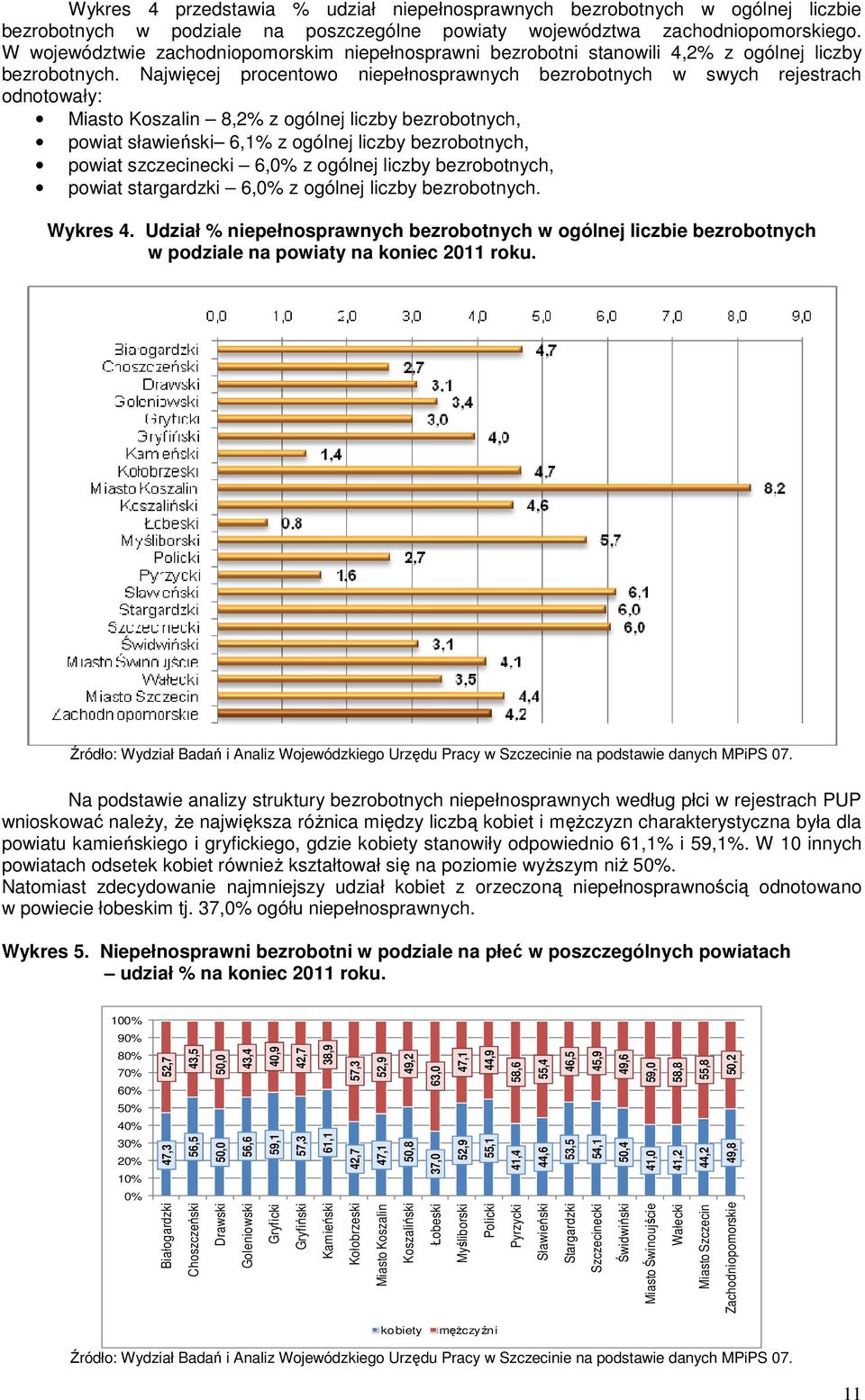 Najwięcej procentowo niepełnosprawnych bezrobotnych w swych rejestrach odnotowały: Miasto Koszalin 8,2% z ogólnej liczby bezrobotnych, powiat sławieński 6,1% z ogólnej liczby bezrobotnych, powiat