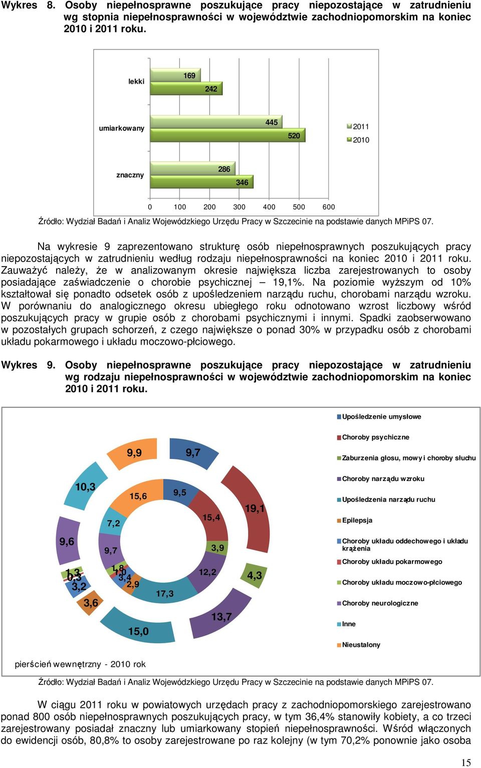 Na wykresie 9 zaprezentowano strukturę osób niepełnosprawnych poszukujących pracy niepozostających w zatrudnieniu według rodzaju niepełnosprawności na koniec 2010 i 2011 roku.