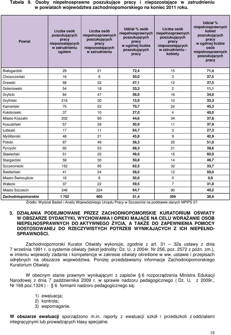 poszukujących pracy w ogólnej liczbie poszukujących pracy Liczba osób niepełnosprawnych poszukujących pracy niepozostających w zatrudnieniu - kobiety Udział % niepełnosprawnych kobiet poszukujących