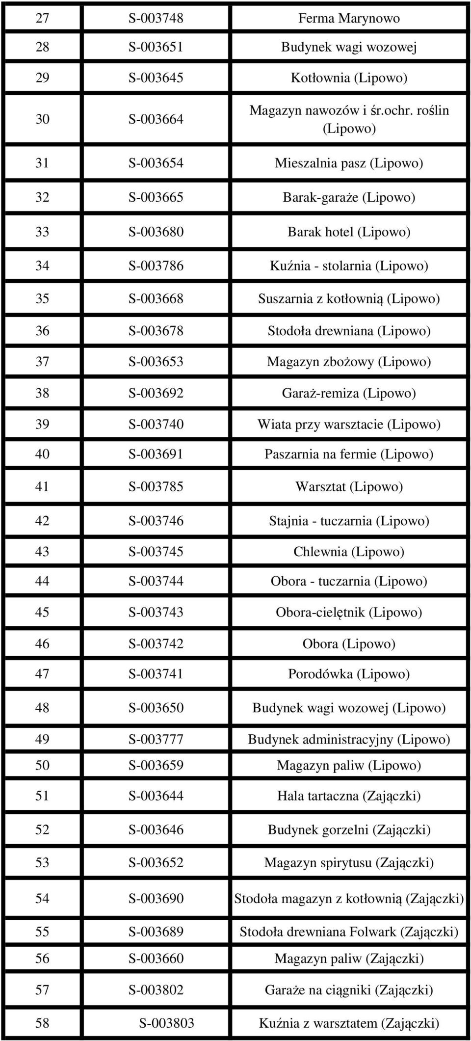 (Lipowo) 36 S-003678 Stodoła drewniana (Lipowo) 37 S-003653 Magazyn zbożowy (Lipowo) 38 S-003692 Garaż-remiza (Lipowo) 39 S-003740 Wiata przy warsztacie (Lipowo) 40 S-003691 Paszarnia na fermie