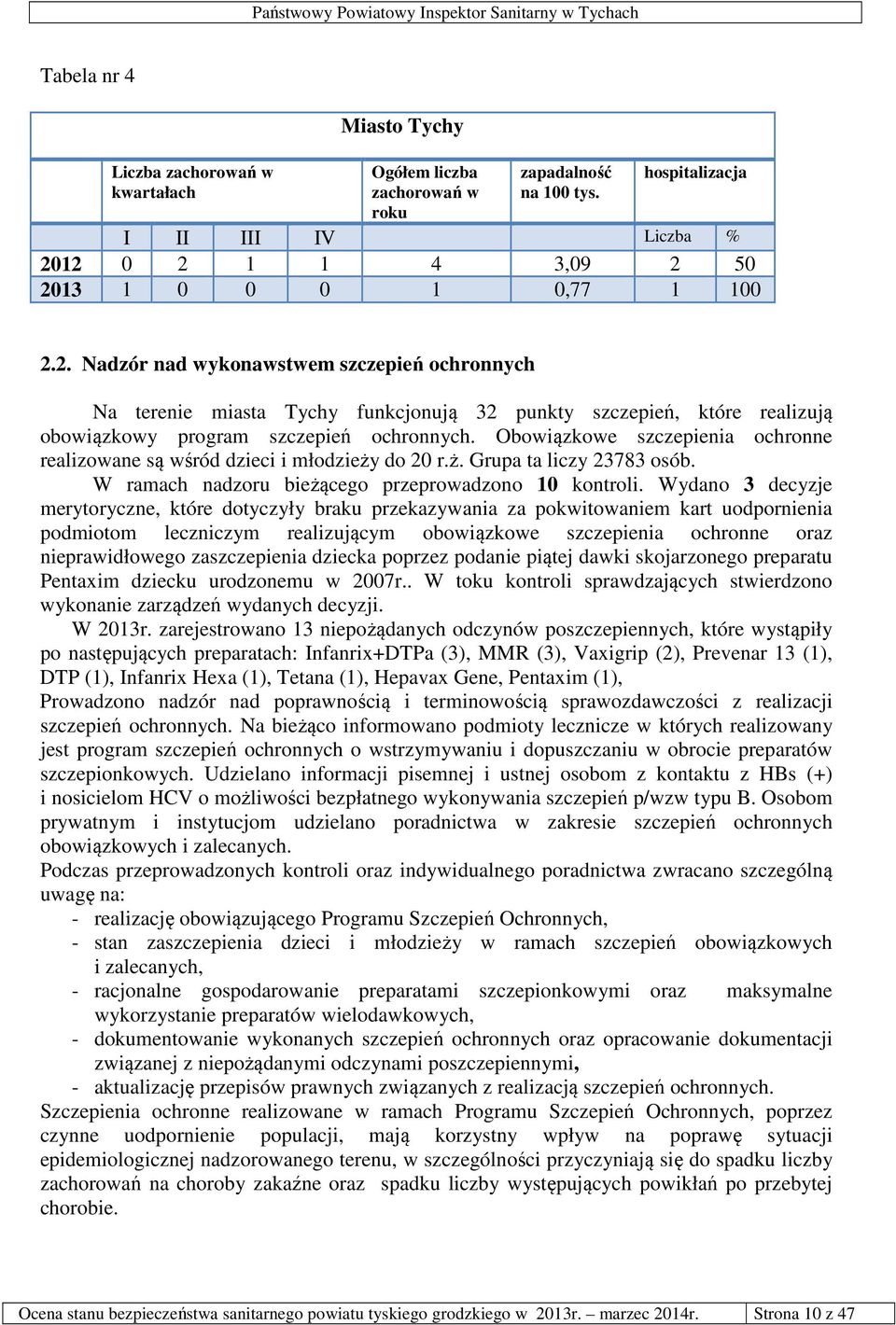 Obowiązkowe szczepienia ochronne realizowane są wśród dzieci i młodzieży do 20 r.ż. Grupa ta liczy 23783 osób. W ramach nadzoru bieżącego przeprowadzono 10 kontroli.