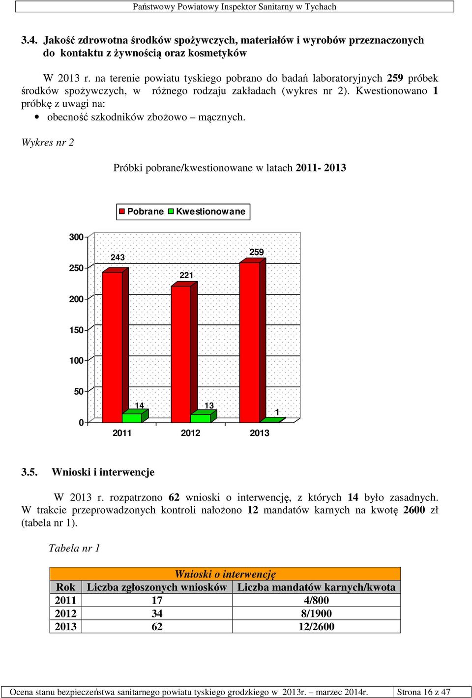 Kwestionowano 1 próbkę z uwagi na: obecność szkodników zbożowo mącznych.