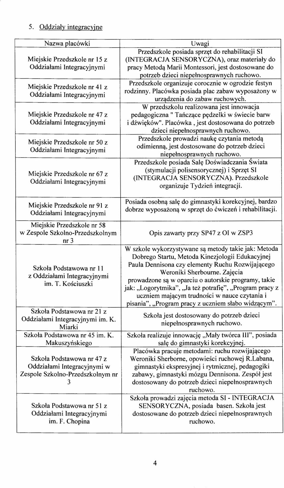 Placówka posiada plac zabaw wyposażony w urządzenia do zabaw ruchowych.