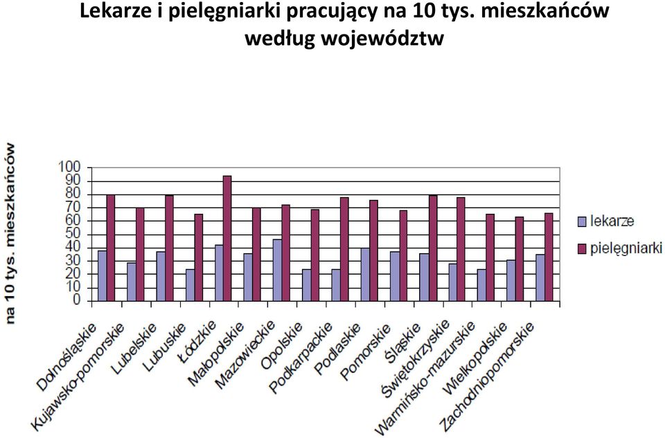 pracujący na 10