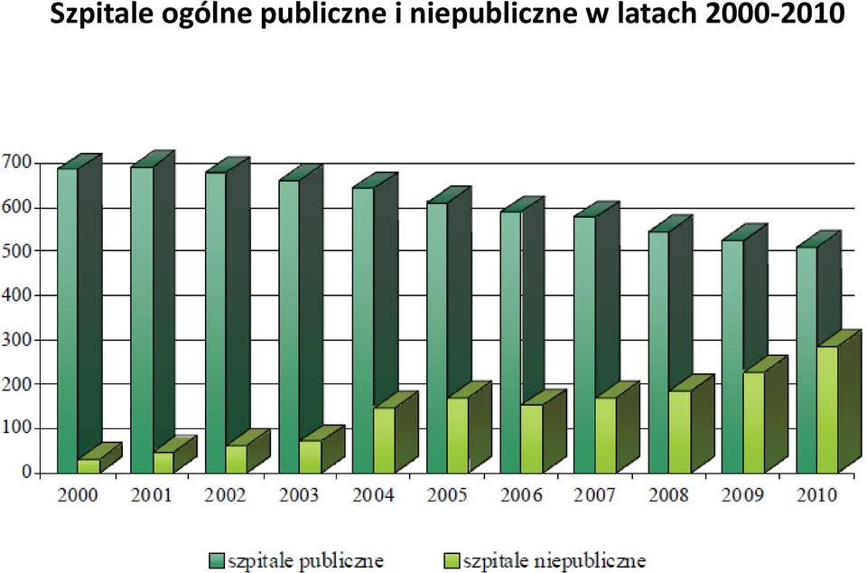 publiczne i