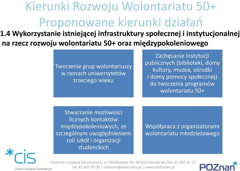 (biblioteki, domy kultury, muzea, ośrodki idomy pomocy społecznej) do tworzenia programów wolontariatu 50+ Stwarzanie możliwości