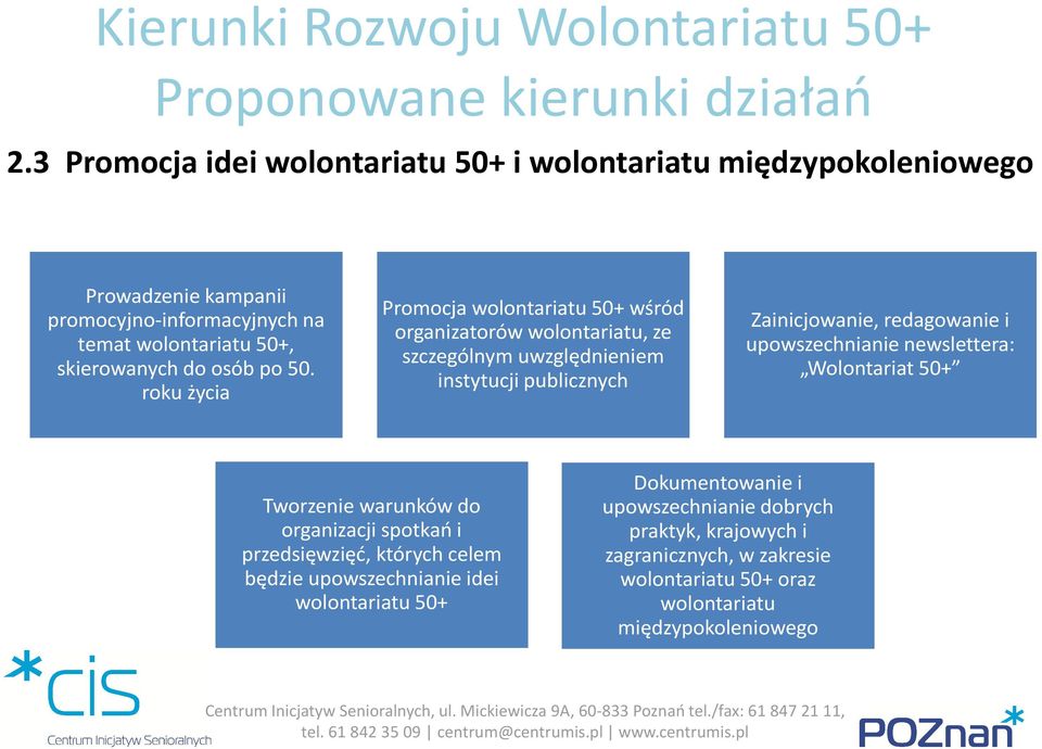 roku życia Promocja wolontariatu 50+ wśród organizatorów wolontariatu, ze szczególnym uwzględnieniem instytucji publicznych Zainicjowanie, redagowanie i