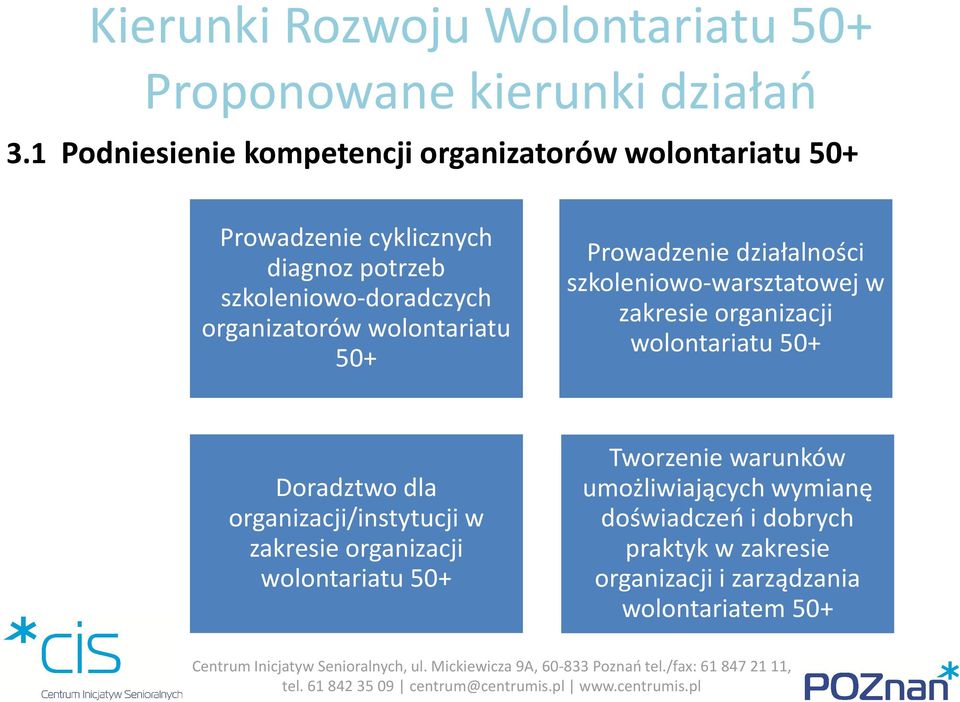 zakresie organizacji wolontariatu 50+ Doradztwo dla organizacji/instytucji w zakresie organizacji wolontariatu