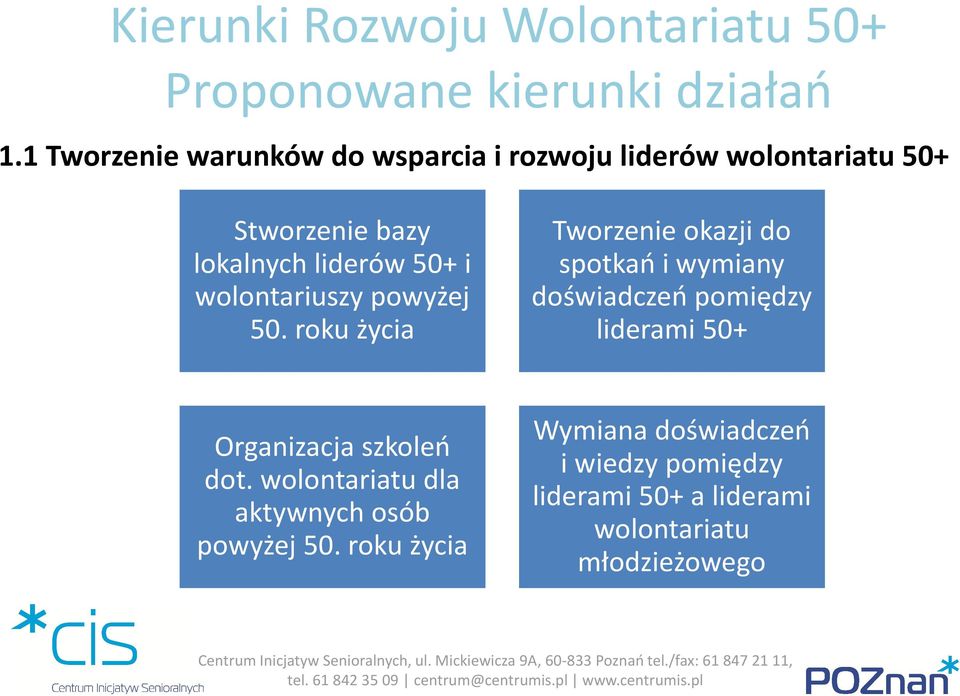 roku życia Tworzenie okazji do spotkań i wymiany doświadczeń pomiędzy liderami 50+ Organizacja