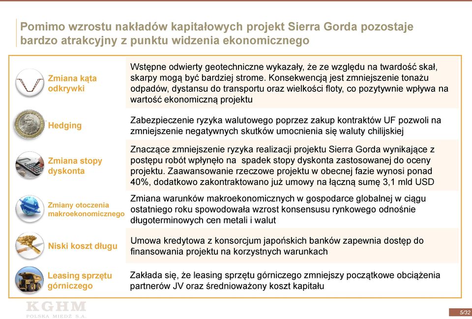 Konsekwencją jest zmniejszenie tonażu odpadów, dystansu do transportu oraz wielkości floty, co pozytywnie wpływa na wartość ekonomiczną projektu Zabezpieczenie ryzyka walutowego poprzez zakup