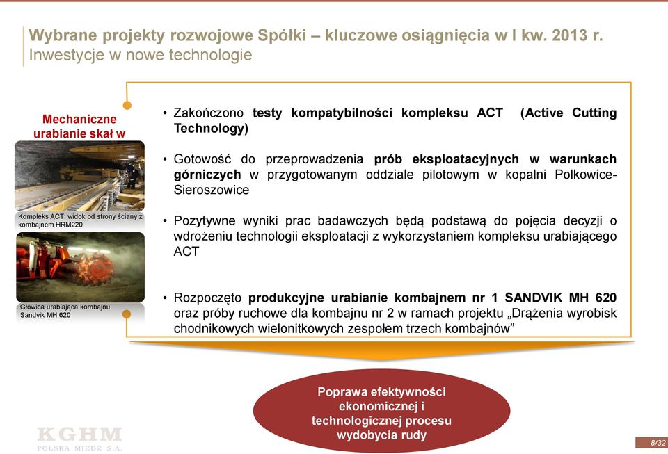 Cutting Gotowość do przeprowadzenia prób eksploatacyjnych w warunkach górniczych w przygotowanym oddziale pilotowym w kopalni Polkowice- Sieroszowice Pozytywne wyniki prac badawczych będą podstawą do