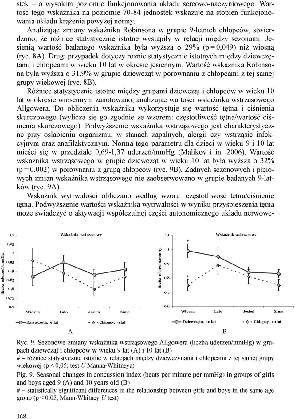 Jesienią wartość badanego wskaźnika była wyższa o 29% (p = 0,049) niż wiosną (ryc. 8A).