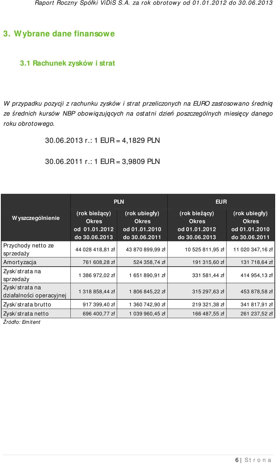 roku obrotowego. 30.06.2013 r.: 1 EUR = 4,1829 PLN 30.06.2011 r.: 1 EUR = 3,9809 PLN Wyszczególnienie (rok bieżący) Okres od 01.01.2012 do 30.06.2013 PLN (rok ubiegły) Okres od 01.01.2010 do 30.06.2011 (rok bieżący) Okres od 01.