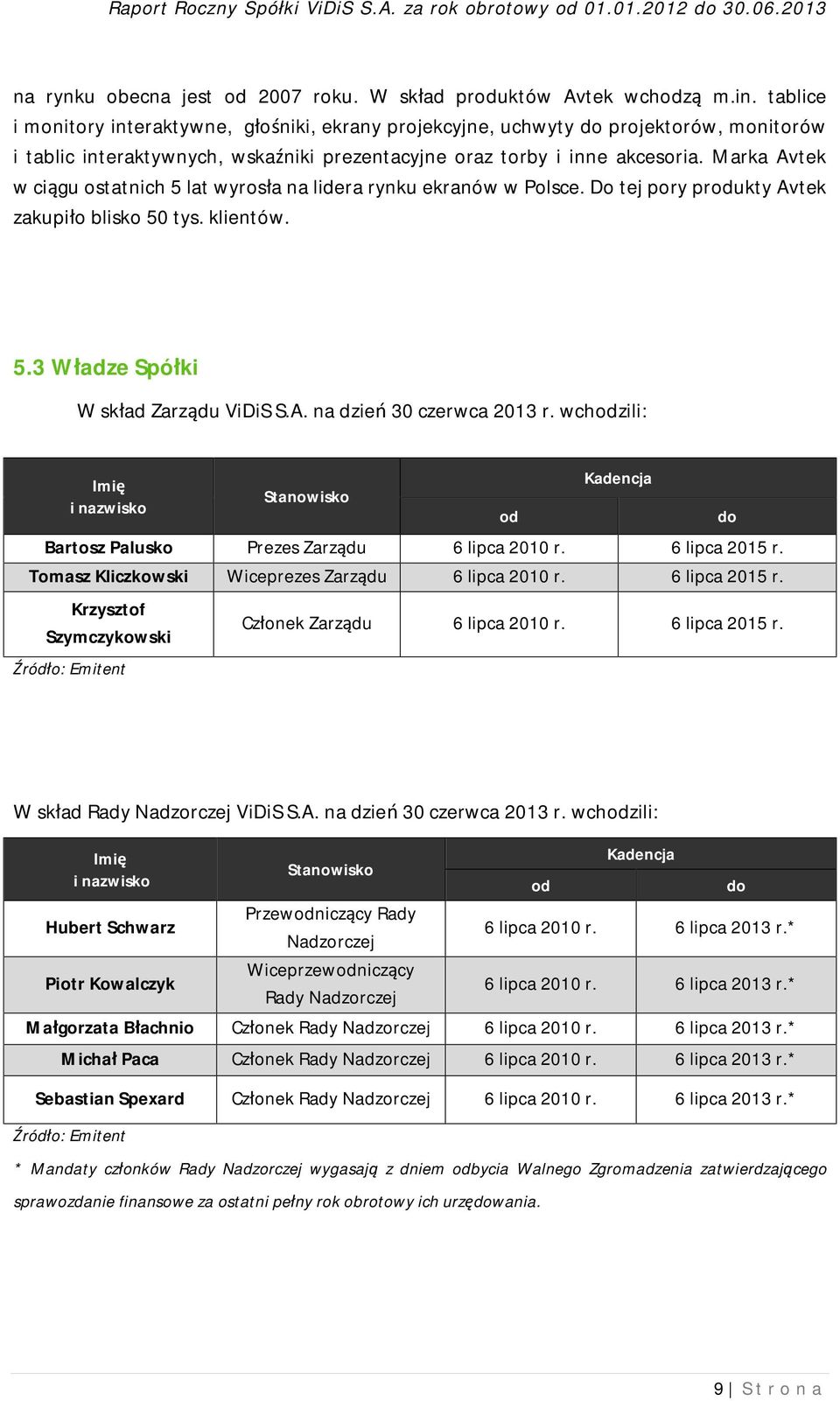 Marka Avtek w ciągu ostatnich 5 lat wyrosła na lidera rynku ekranów w Polsce. Do tej pory produkty Avtek zakupiło blisko 50 tys. klientów. 5.3 Władze Spółki W skład Zarządu ViDiS S.A. na dzień 30 czerwca 2013 r.