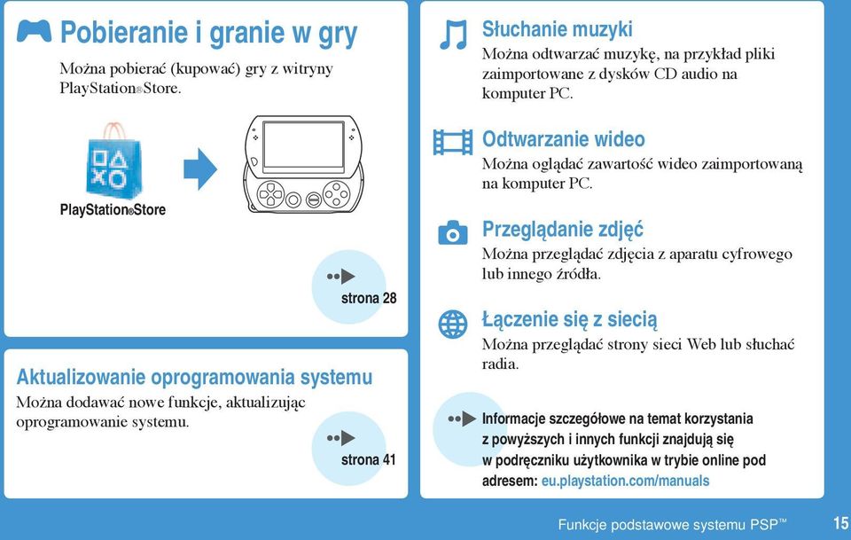 strona 41 Słuchanie muzyki Można odtwarzać muzykę, na przykład pliki zaimportowane z dysków CD audio na komputer PC.