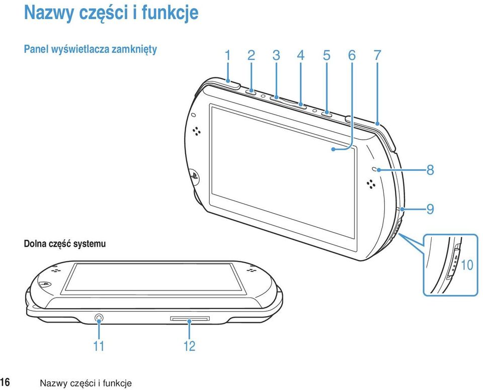 5 6 7 8 9 Dolna część systemu