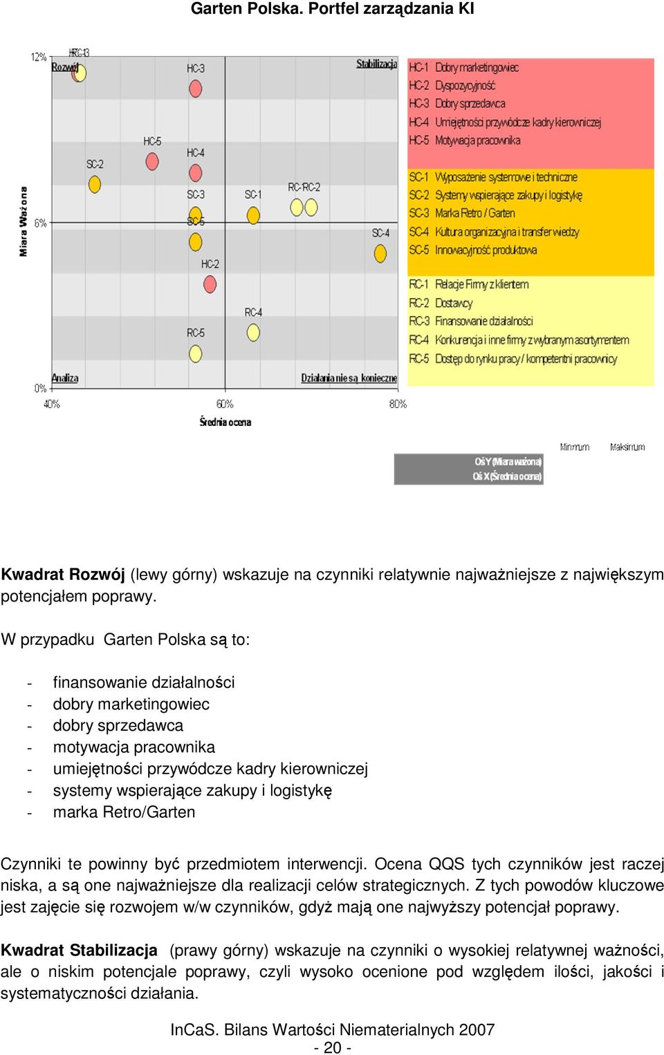 logistyk - marka Retro/Garten Czynniki te powinny by przedmiotem interwencji. Ocena QQS tych czynników jest raczej niska, a s one najwaniejsze dla realizacji celów strategicznych.