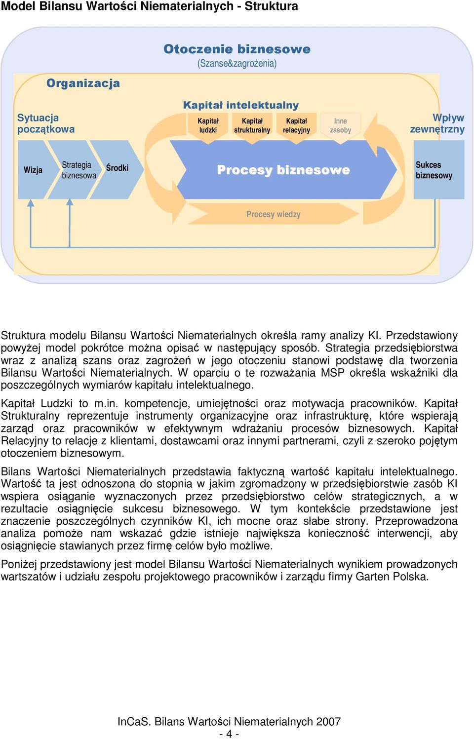 Strategia przedsibiorstwa wraz z analiz szans oraz zagroe w jego otoczeniu stanowi podstaw dla tworzenia Bilansu Wartoci Niematerialnych.