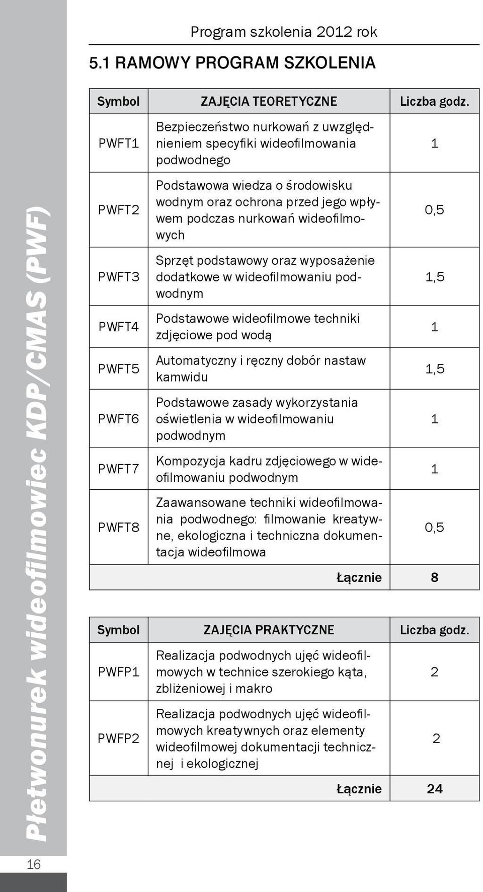 podczas nurkowań wideofilmowych Sprzęt podstawowy oraz wyposażenie dodatkowe w wideofilmowaniu podwodnym Podstawowe wideofilmowe techniki zdjęciowe pod wodą Automatyczny i ręczny dobór nastaw kamwidu