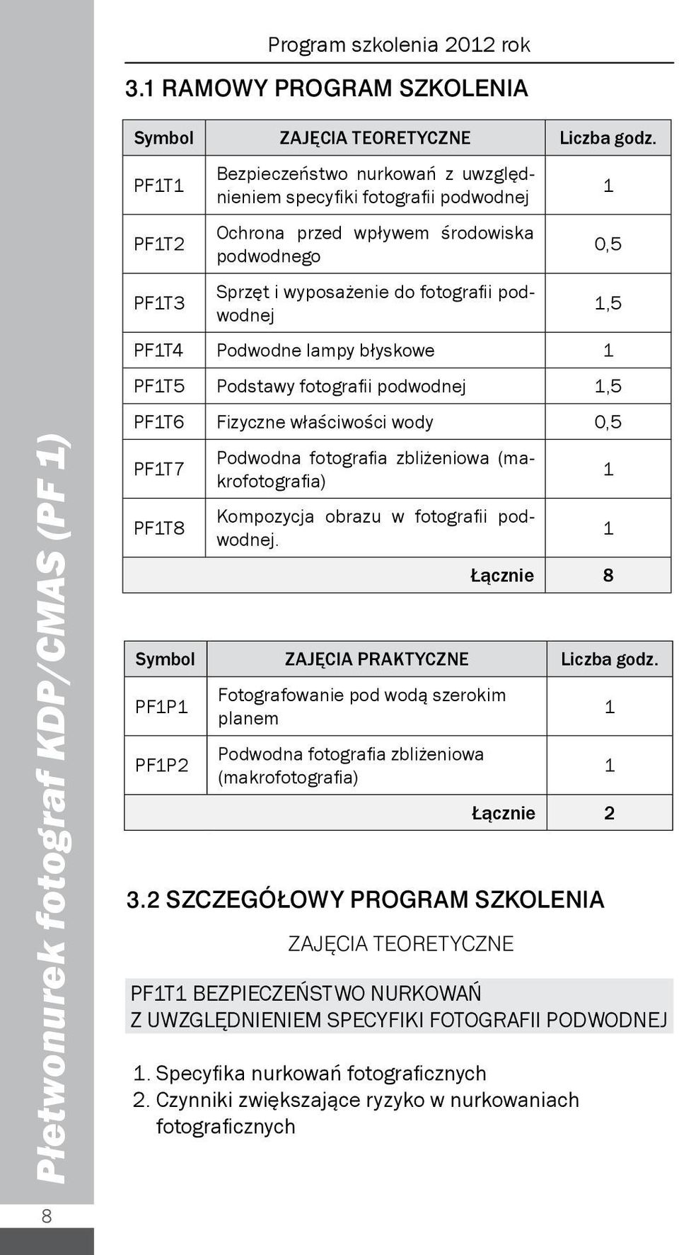 błyskowe 3.2 SZCZEGÓŁOWY PROGRAM SZKOLENIA ZAJĘCIA TEORETYCZNE PFT BEZPIECZEŃSTWO NURKOWAŃ Z UWZGLĘDNIENIEM SPECYFIKI FOTOGRAFII PODWODNEJ. Specyfika nurkowań fotograficznych 2.