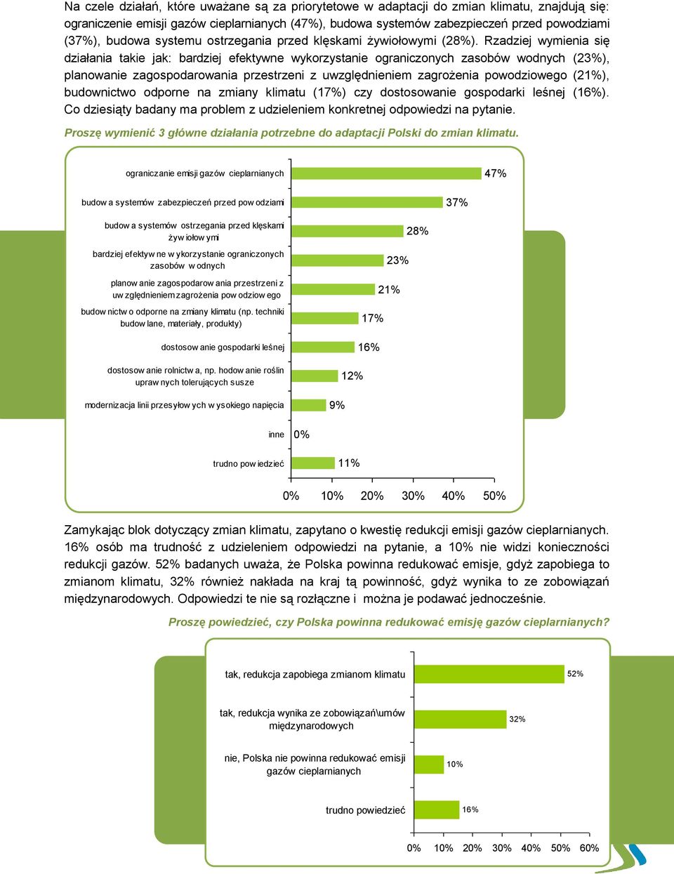 Rzadziej wymienia się działania takie jak: bardziej efektywne wykorzystanie ograniczonych zasobów wodnych (23%), planowanie zagospodarowania przestrzeni z uwzględnieniem zagrożenia powodziowego