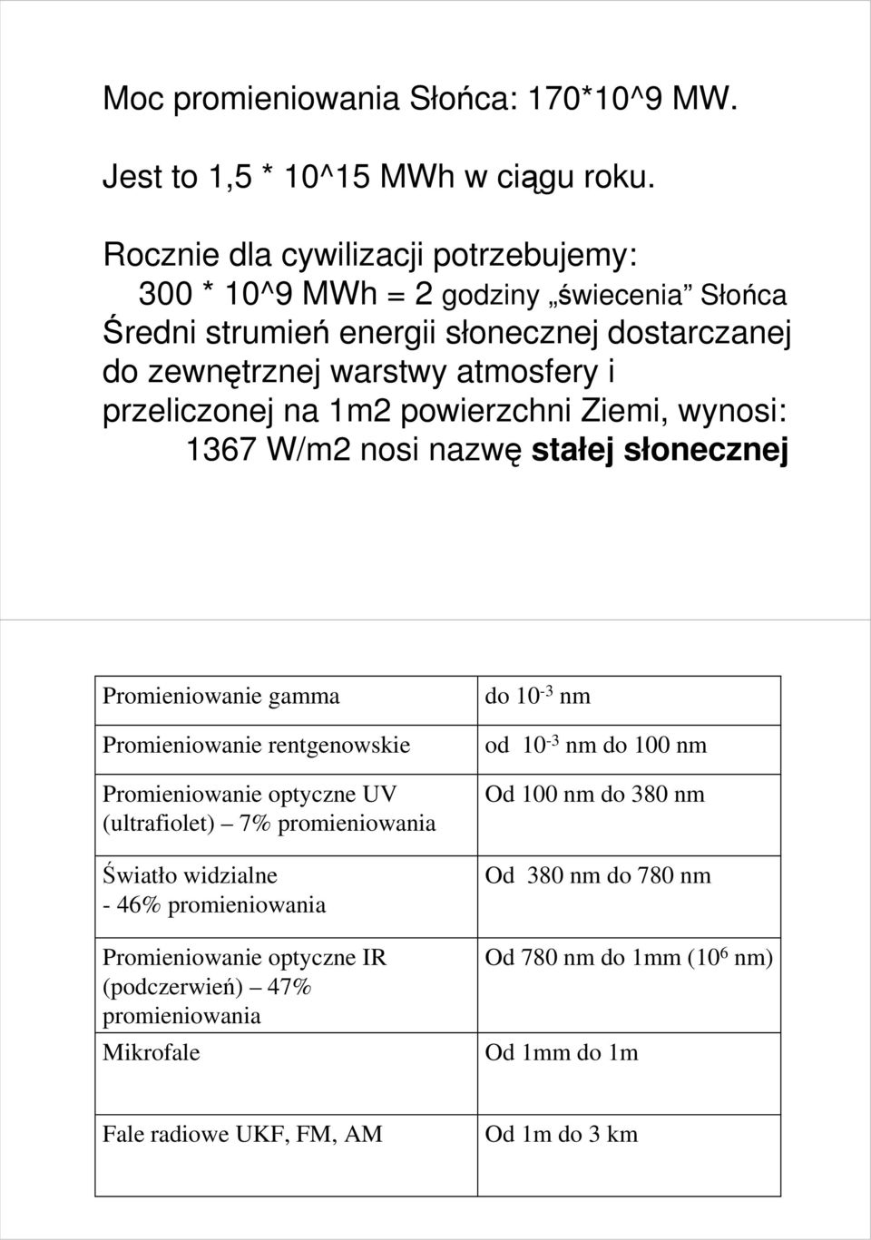 przeliczonej na 1m2 powierzchni Ziemi, wynosi: 1367 W/m2 nosi nazwę stałej słonecznej Promieniowanie gamma Promieniowanie rentgenowskie Promieniowanie optyczne UV